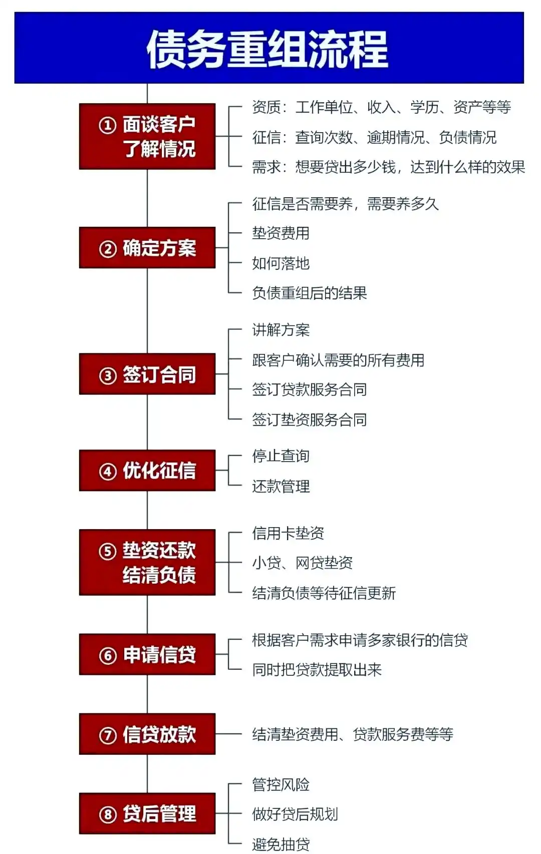 在临澧，中小企业也可以债务重组吗？